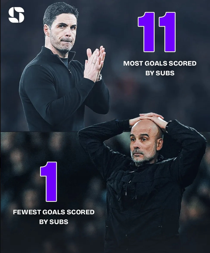 道曼替补登场绝杀埃弗顿 阿森纳积分领跑英超