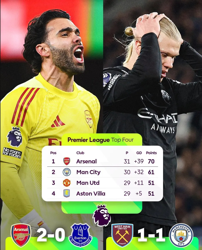 道曼替补登场绝杀埃弗顿 阿森纳积分领跑英超