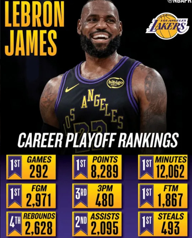 勒布朗或接受底薪合同引热议 职业生涯抉择引关